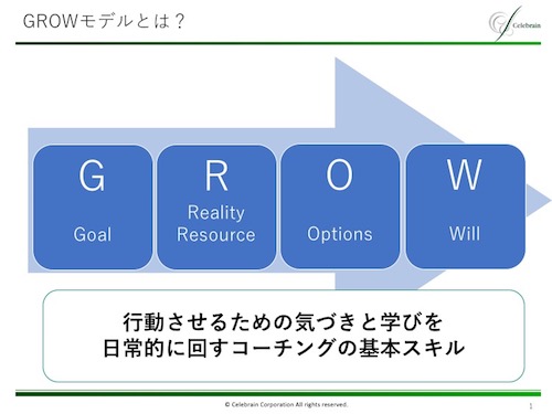 コーチングのスキルをマネジメントに活かす！GROWモデルとは？