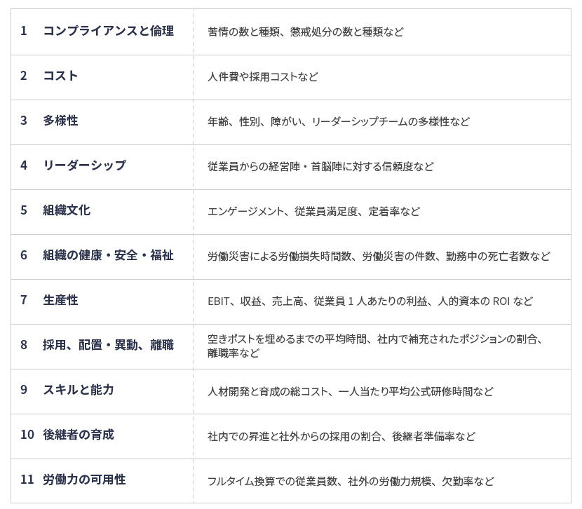 ISO30414が求めるもの 11領域58項目